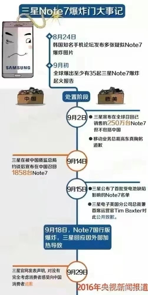 若何看待三星新手机「升级不涨价」，重新「押注」中国市场 ...-7.jpg