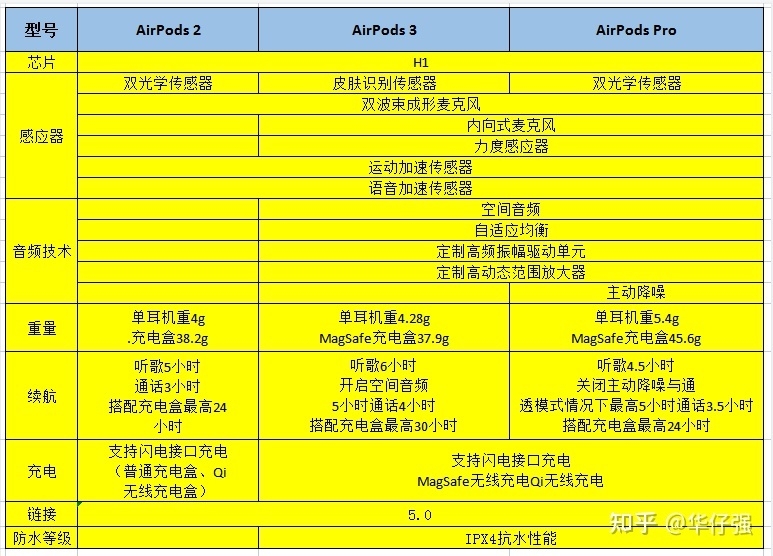 华强北AirPods耳机和正品有什么区别？-7.jpg