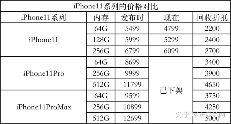 IPHONE是给苹果官网以旧换新还是卖给回收宝划算？-1.jpg