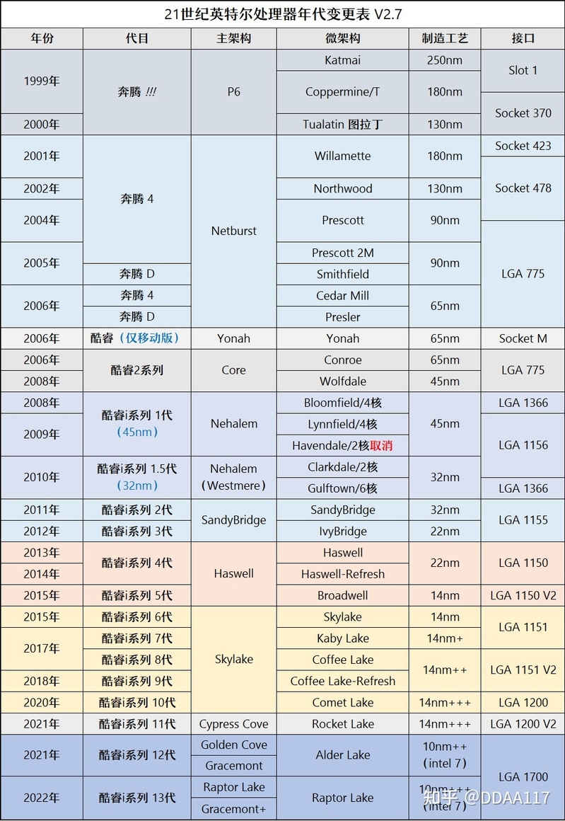 【2023年2月】2月装机走向与推荐（市场分析部分/总第82期）-6.jpg