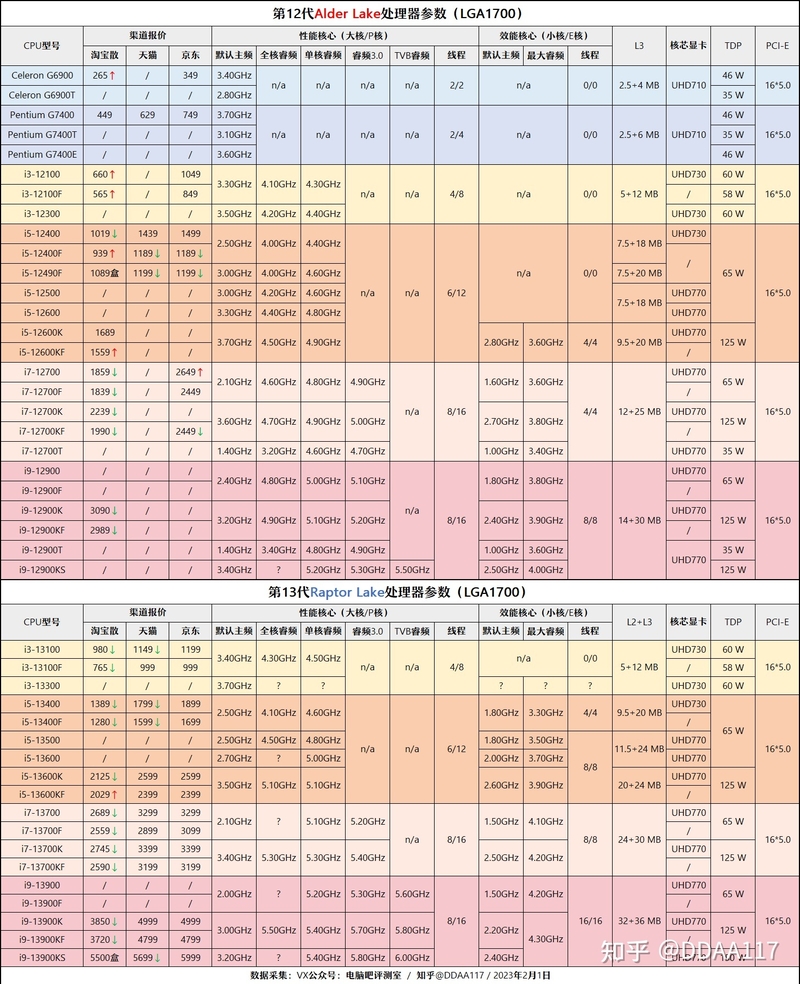 【2023年2月】2月装机走向与推荐（市场分析部分/总第82期）-5.jpg