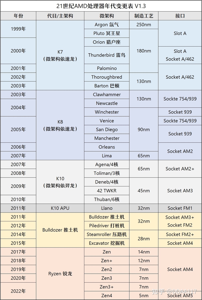 【2023年2月】2月装机走向与推荐（市场分析部分/总第82期）-8.jpg