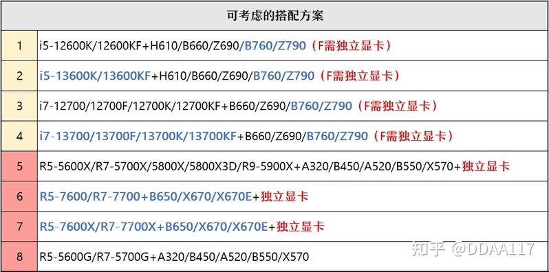 【2023年2月】2月装机走向与推荐（市场分析部分/总第82期）-14.jpg