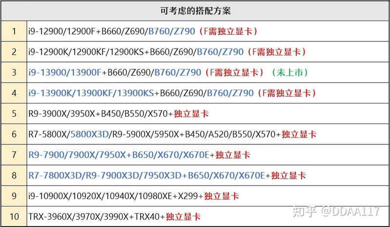 【2023年2月】2月装机走向与推荐（市场分析部分/总第82期）-17.jpg