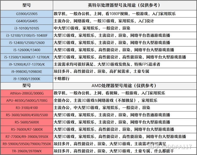 【2023年2月】2月装机走向与推荐（市场分析部分/总第82期）-18.jpg