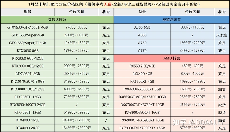 【2023年2月】2月装机走向与推荐（市场分析部分/总第82期）-22.jpg