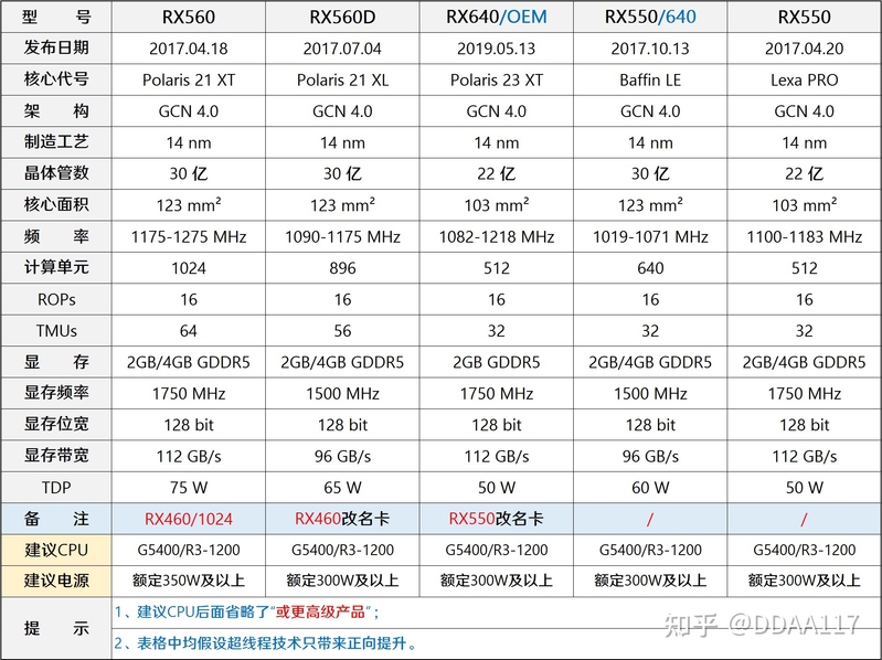 【2023年2月】2月装机走向与推荐（市场分析部分/总第82期）-23.jpg