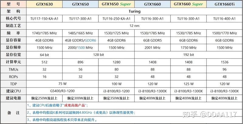 【2023年2月】2月装机走向与推荐（市场分析部分/总第82期）-24.jpg