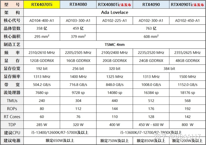 【2023年2月】2月装机走向与推荐（市场分析部分/总第82期）-30.jpg