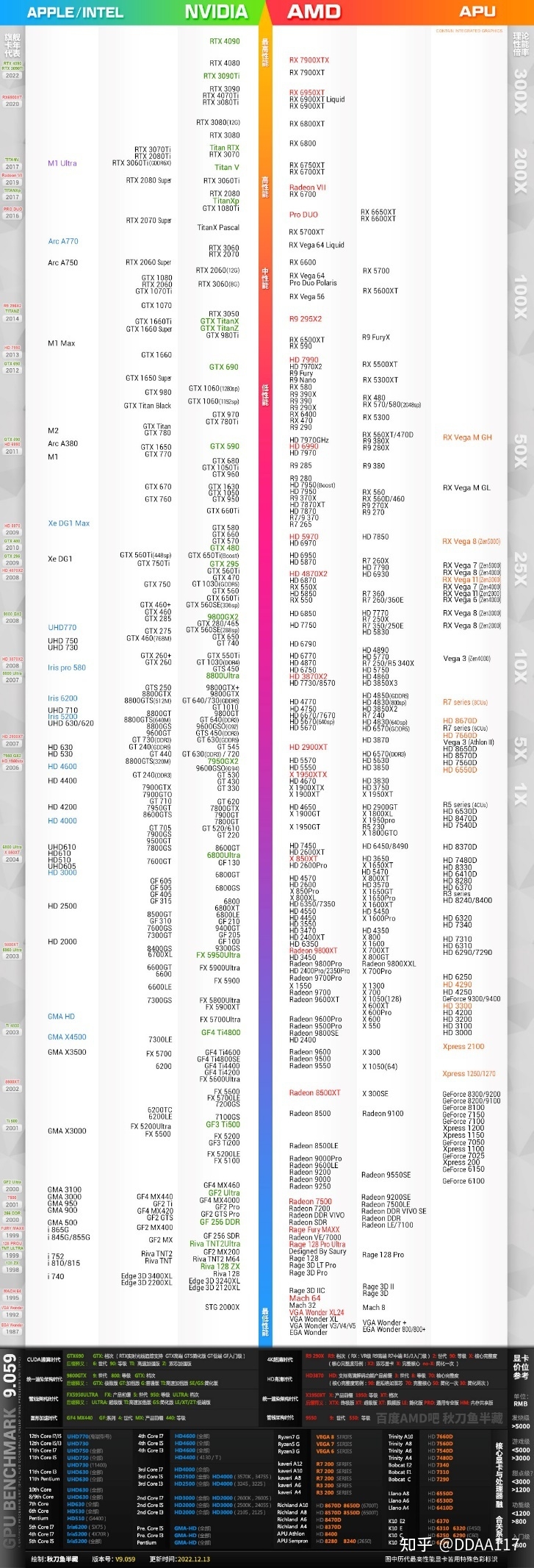 【2023年2月】2月装机走向与推荐（市场分析部分/总第82期）-32.jpg