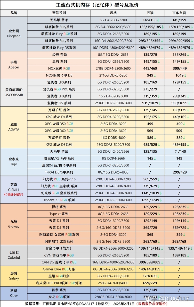 【2023年2月】2月装机走向与推荐（市场分析部分/总第82期）-34.jpg