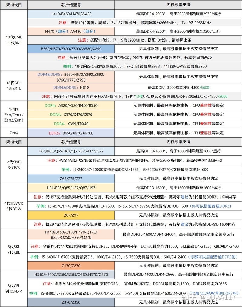 【2023年2月】2月装机走向与推荐（市场分析部分/总第82期）-35.jpg