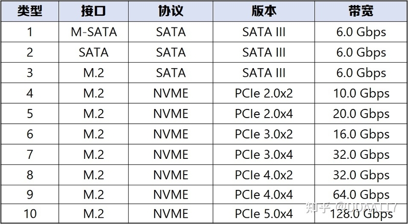 【2023年2月】2月装机走向与推荐（市场分析部分/总第82期）-40.jpg