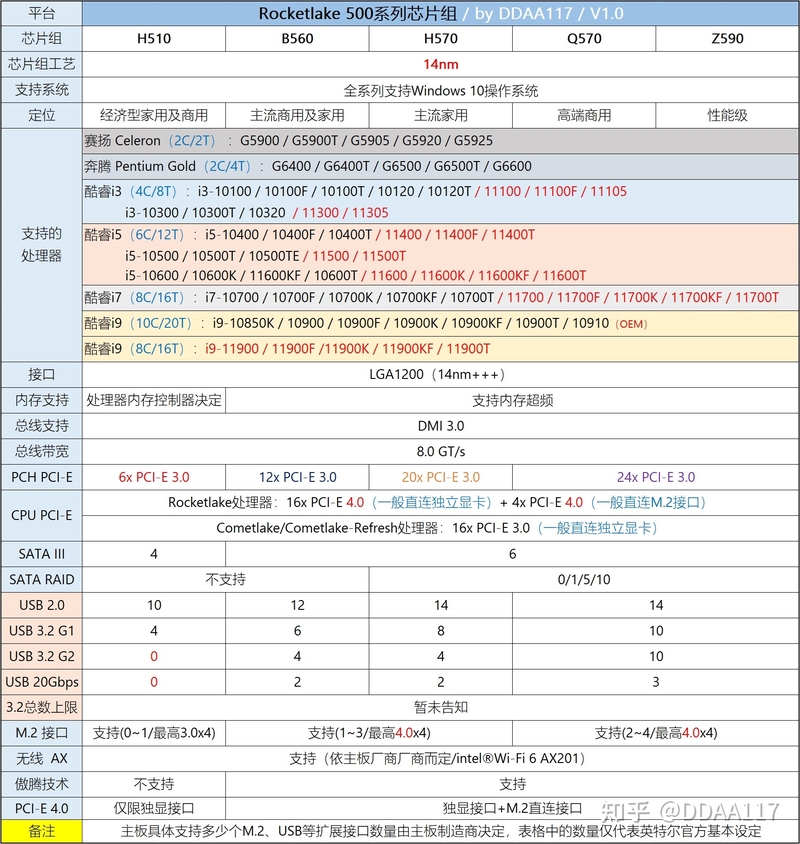 【2023年2月】2月装机走向与推荐（市场分析部分/总第82期）-42.jpg