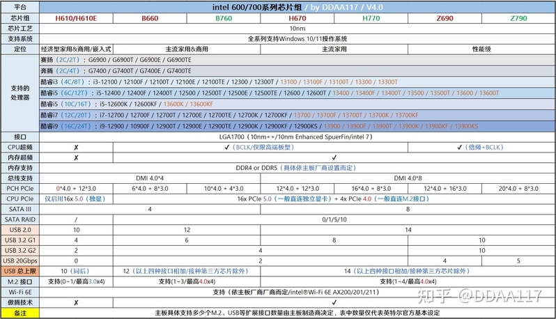 【2023年2月】2月装机走向与推荐（市场分析部分/总第82期）-44.jpg