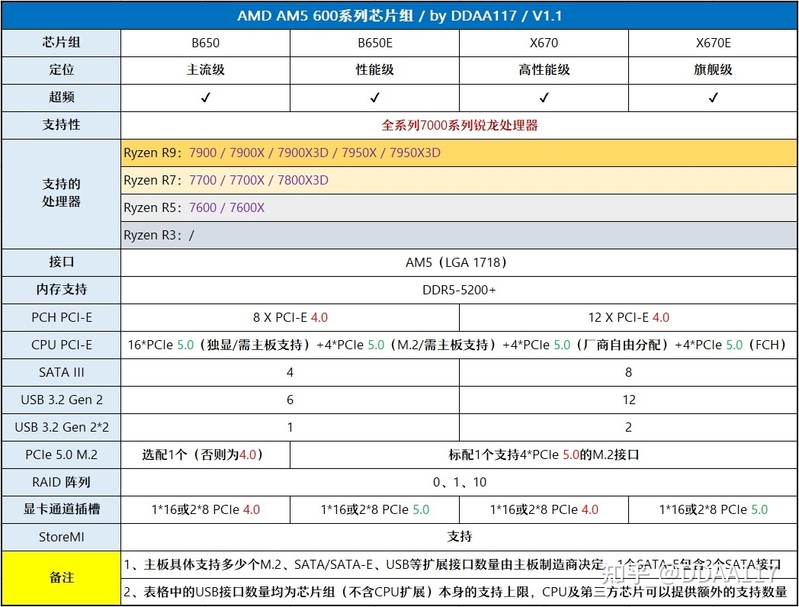 【2023年2月】2月装机走向与推荐（市场分析部分/总第82期）-47.jpg