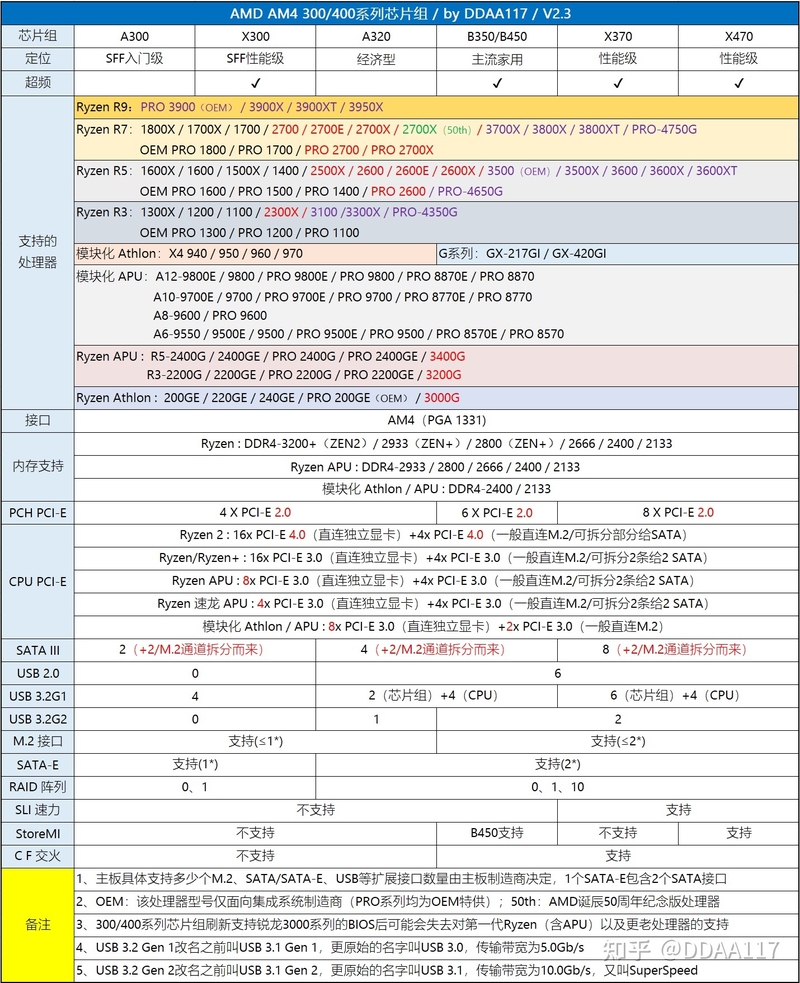 【2023年2月】2月装机走向与推荐（市场分析部分/总第82期）-46.jpg