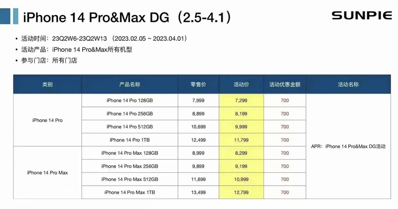 iPhone 14Pro官方降价计划曝光：下调700元，售价创新低-2.jpg