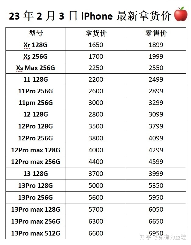 2023年2月二手iPhone苹果手机拿货行情-1.jpg