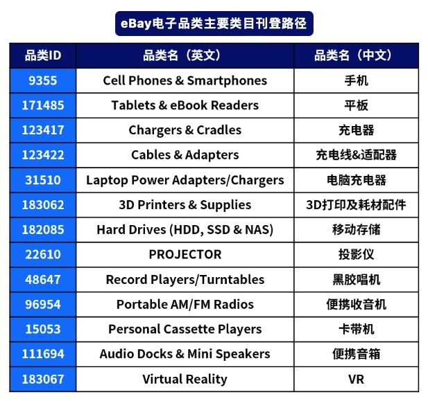 数字酋长eBayERP带你快速了解eBay2023年消费电子类产品 ...-6.jpg