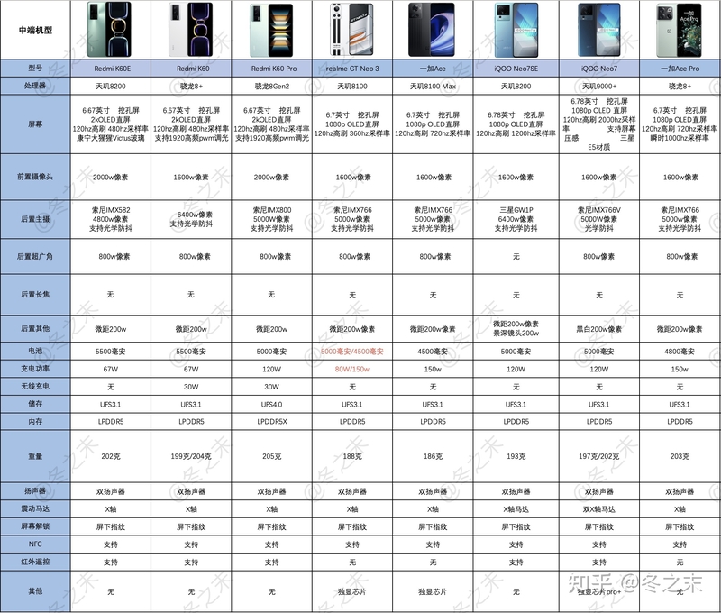 预算2000-4000元，有什么手机值得推荐？-1.jpg