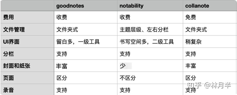 打造进修型IPad——考研/延续进修-6.jpg