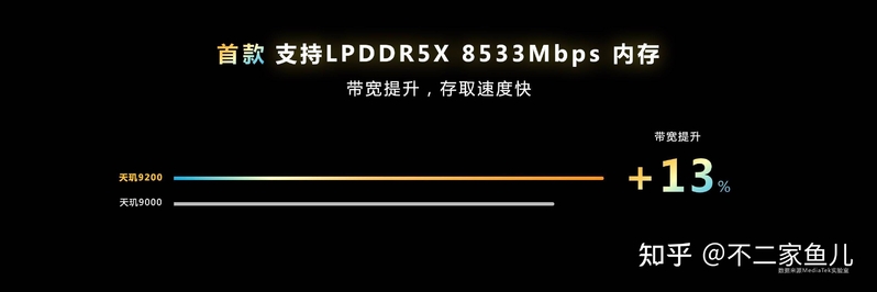 天玑9200发布：点满技术树，2023年旗舰手机标配-8.jpg