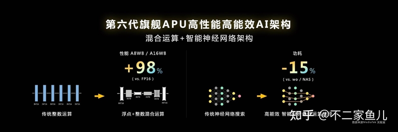 天玑9200发布：点满技术树，2023年旗舰手机标配-10.jpg