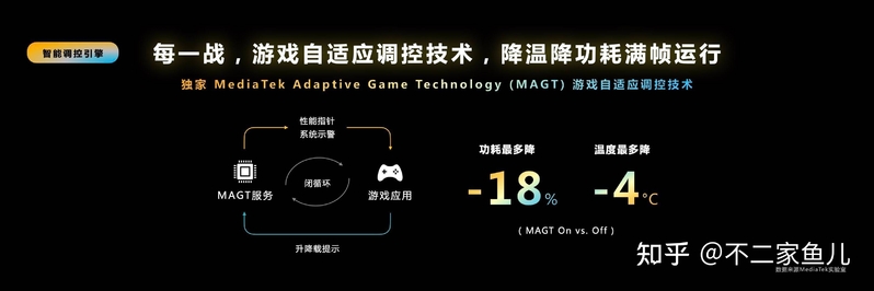 天玑9200发布：点满技术树，2023年旗舰手机标配-14.jpg