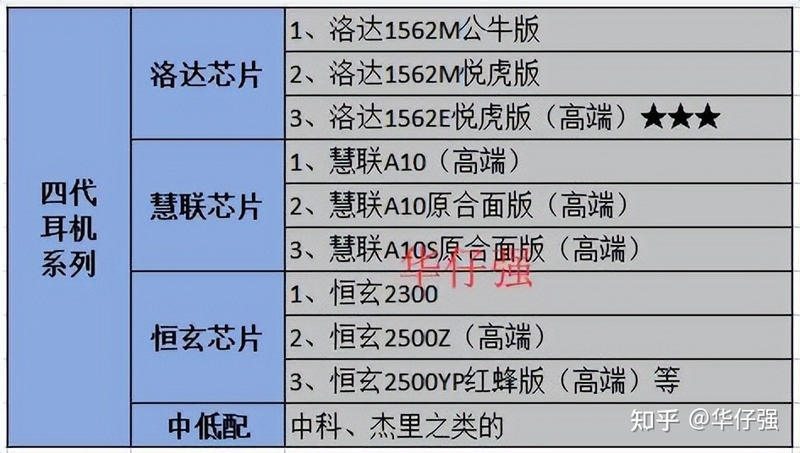 华强北4代蓝牙耳机靠谱吗？华强北四代耳机值得买吗？-6.jpg