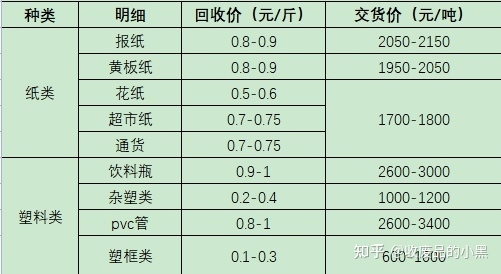 安徽夫妇捡废品攒200万在上海买房，废品真的这么赚钱吗 ...-1.jpg