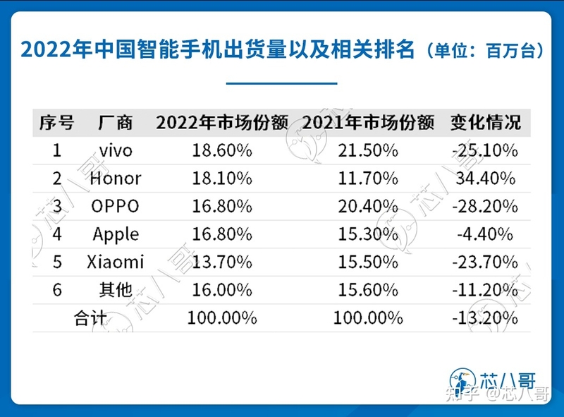 中国唯一一家！这家厂商凭什么逆势高速增长？-1.jpg