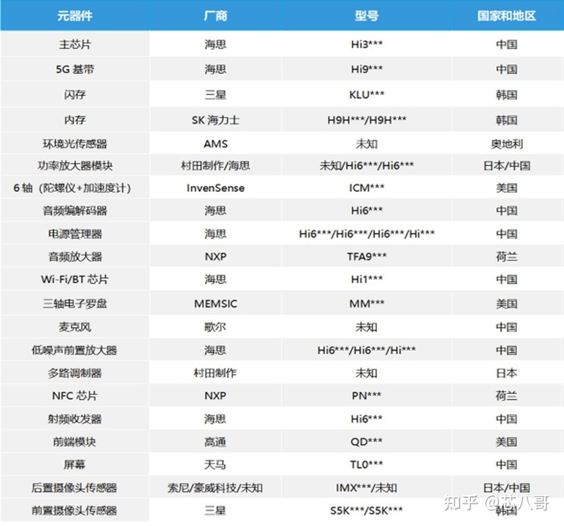 中国唯一一家！这家厂商凭什么逆势高速增长？-4.jpg