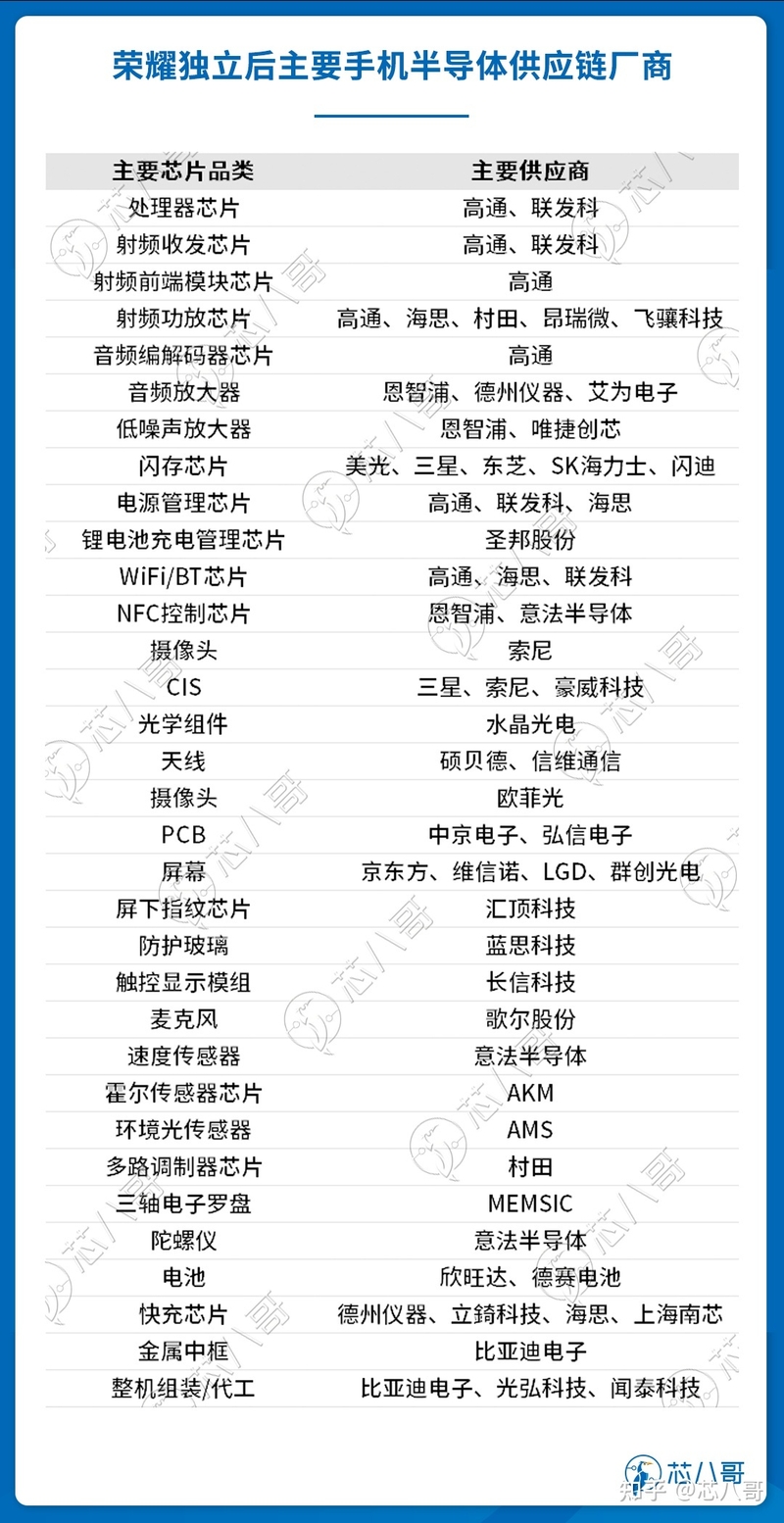 中国唯一一家！这家厂商凭什么逆势高速增长？-5.jpg