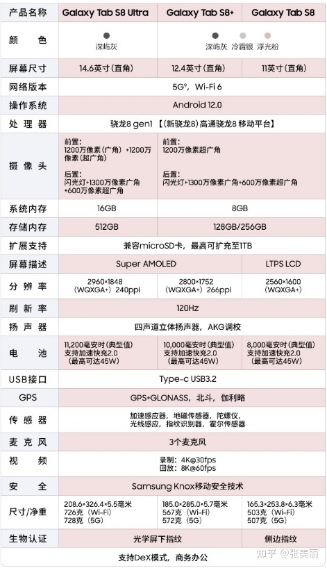 三星tabs7+和tabs8、s8+哪个更值得买?-1.jpg