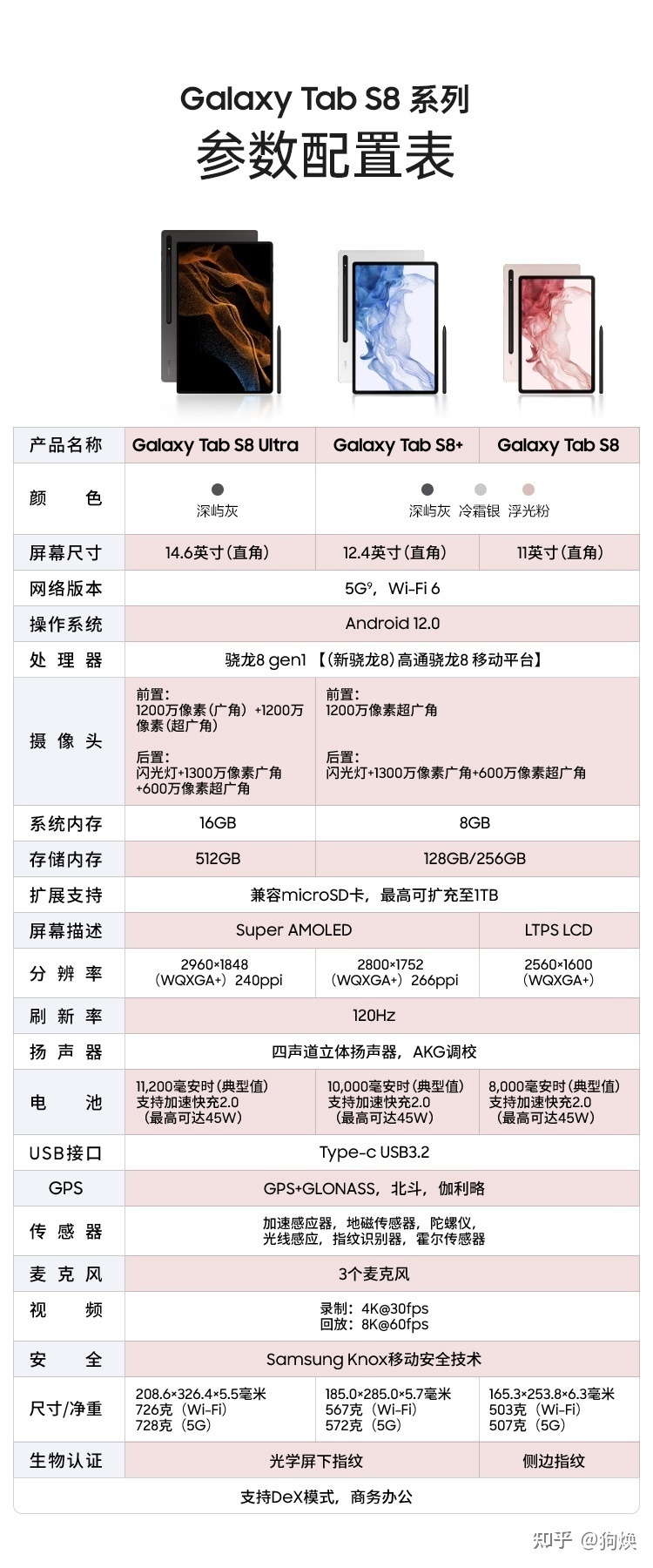 三星tabs7+和tabs8、s8+哪个更值得买?-5.jpg