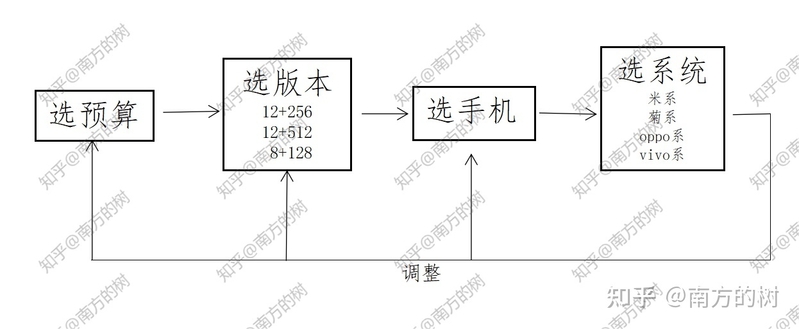 2023年有什么值得推荐的手机?-1.jpg