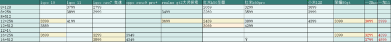 2023年有什么值得推荐的手机?-2.jpg