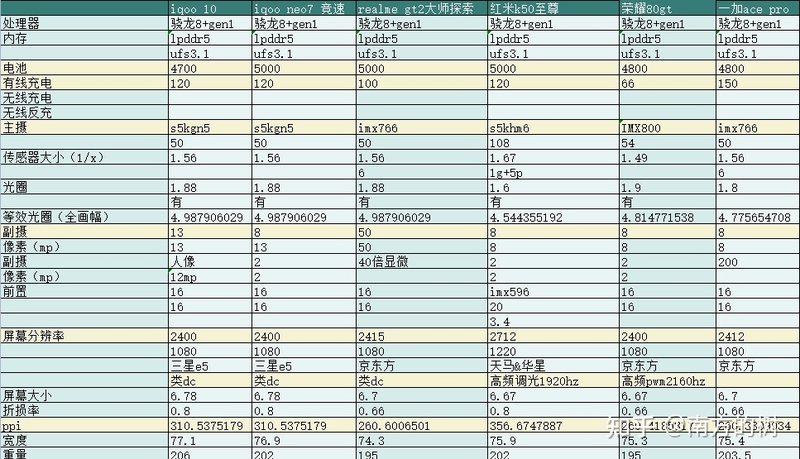 2023年有什么值得推荐的手机?-3.jpg