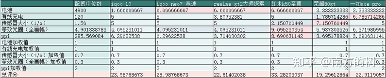 2023年有什么值得推荐的手机?-4.jpg