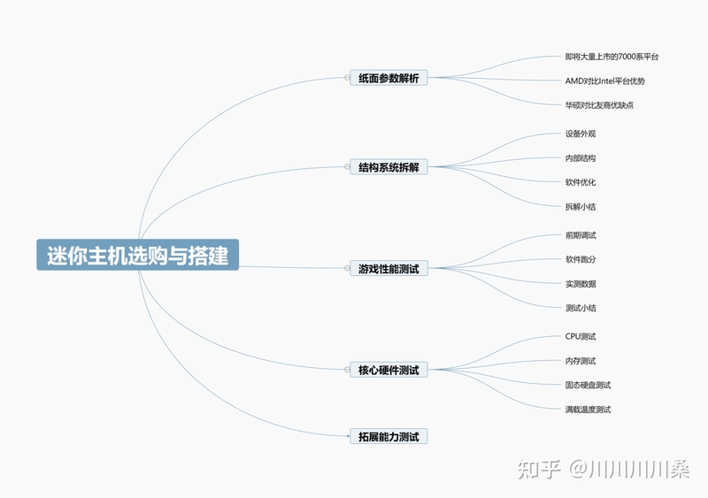 选择AMD还是Intel？丨一文搞定迷你主机选购与环境搭建（下）-4.jpg