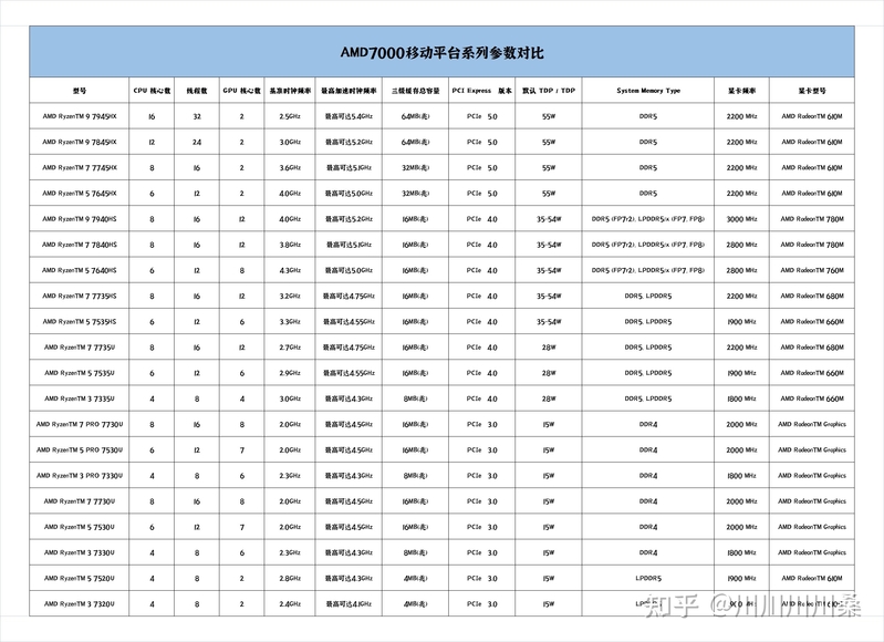 选择AMD还是Intel？丨一文搞定迷你主机选购与环境搭建（下）-9.jpg