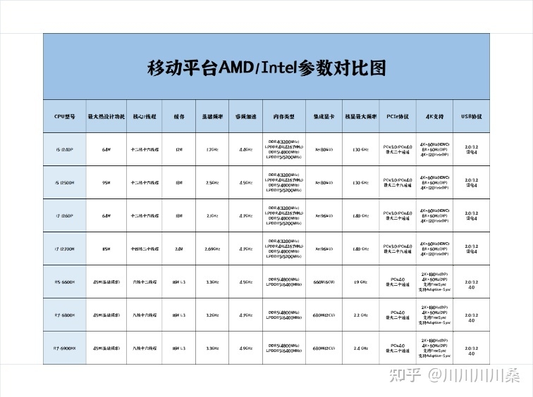 选择AMD还是Intel？丨一文搞定迷你主机选购与环境搭建（下）-13.jpg