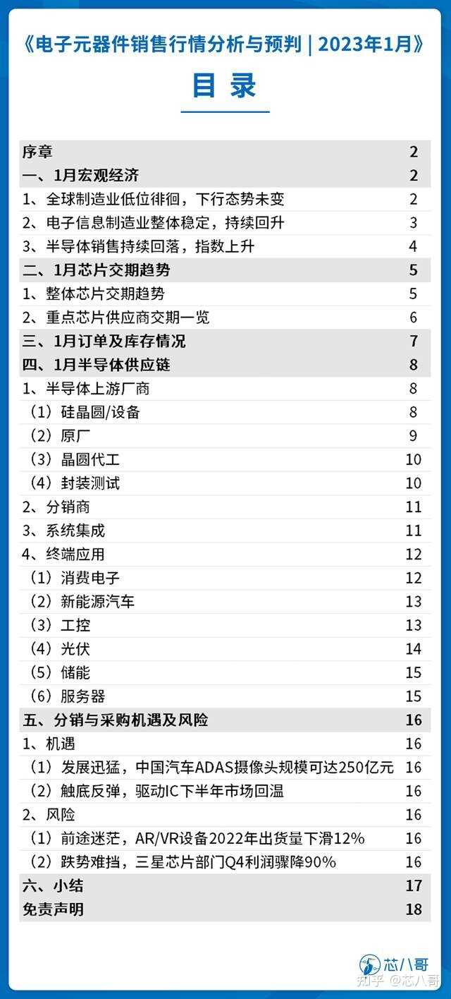 电子元器件销售行情分析与预判 | 2023年1月-1.jpg