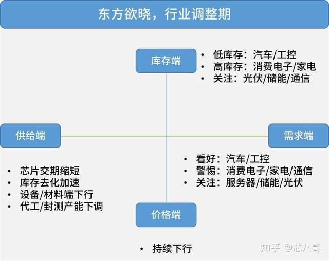 电子元器件销售行情分析与预判 | 2023年1月-2.jpg