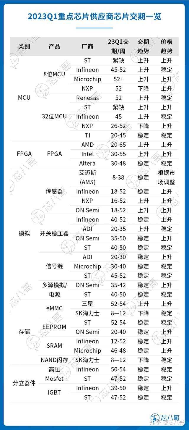 电子元器件销售行情分析与预判 | 2023年1月-8.jpg