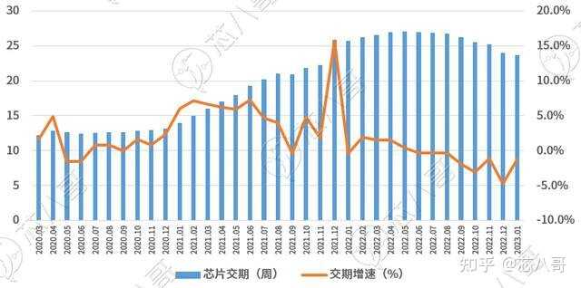 电子元器件销售行情分析与预判 | 2023年1月-7.jpg