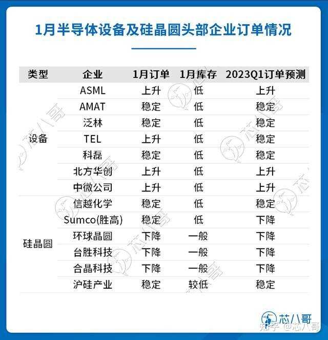 电子元器件销售行情分析与预判 | 2023年1月-10.jpg