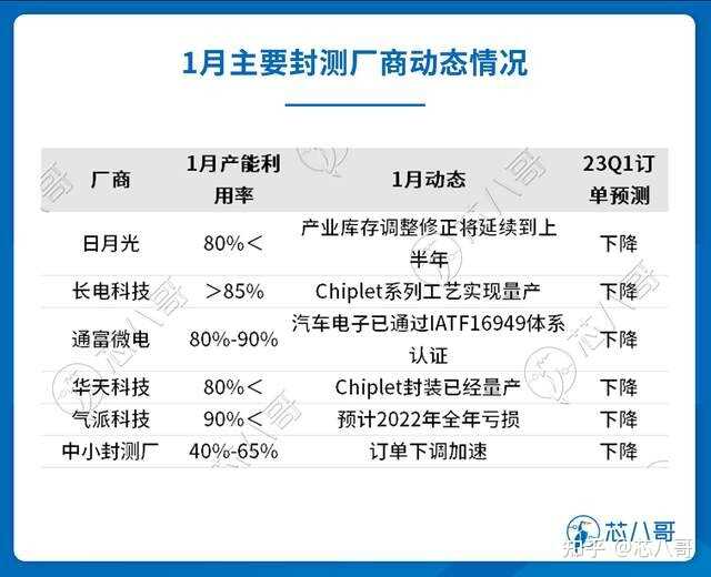 电子元器件销售行情分析与预判 | 2023年1月-13.jpg