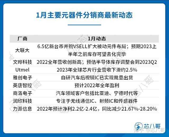 电子元器件销售行情分析与预判 | 2023年1月-14.jpg